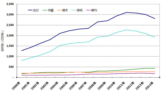 10大企业经济统计指标_...6月房地产开发企业统计指标前10位
