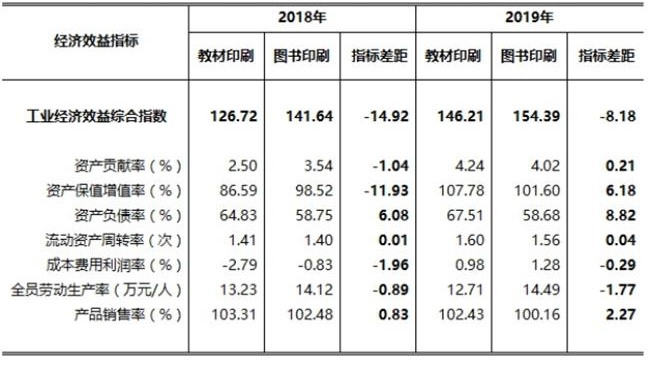 書本畫冊排版多大的紙張_畫冊紙張材質_畫冊印刷紙張克數(shù)