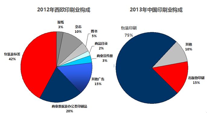 2011～2013年中国印刷业变化特征 